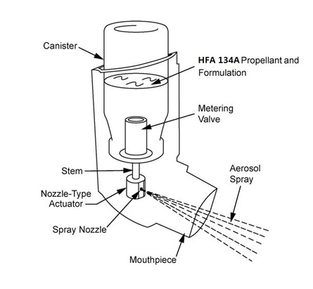 hfa 134a inhaler hfa 134a inhaler